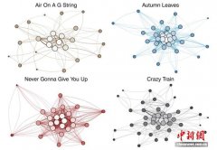 古典与爵士乐复杂性为何接近流行乐？研究称或受音乐数字化影响